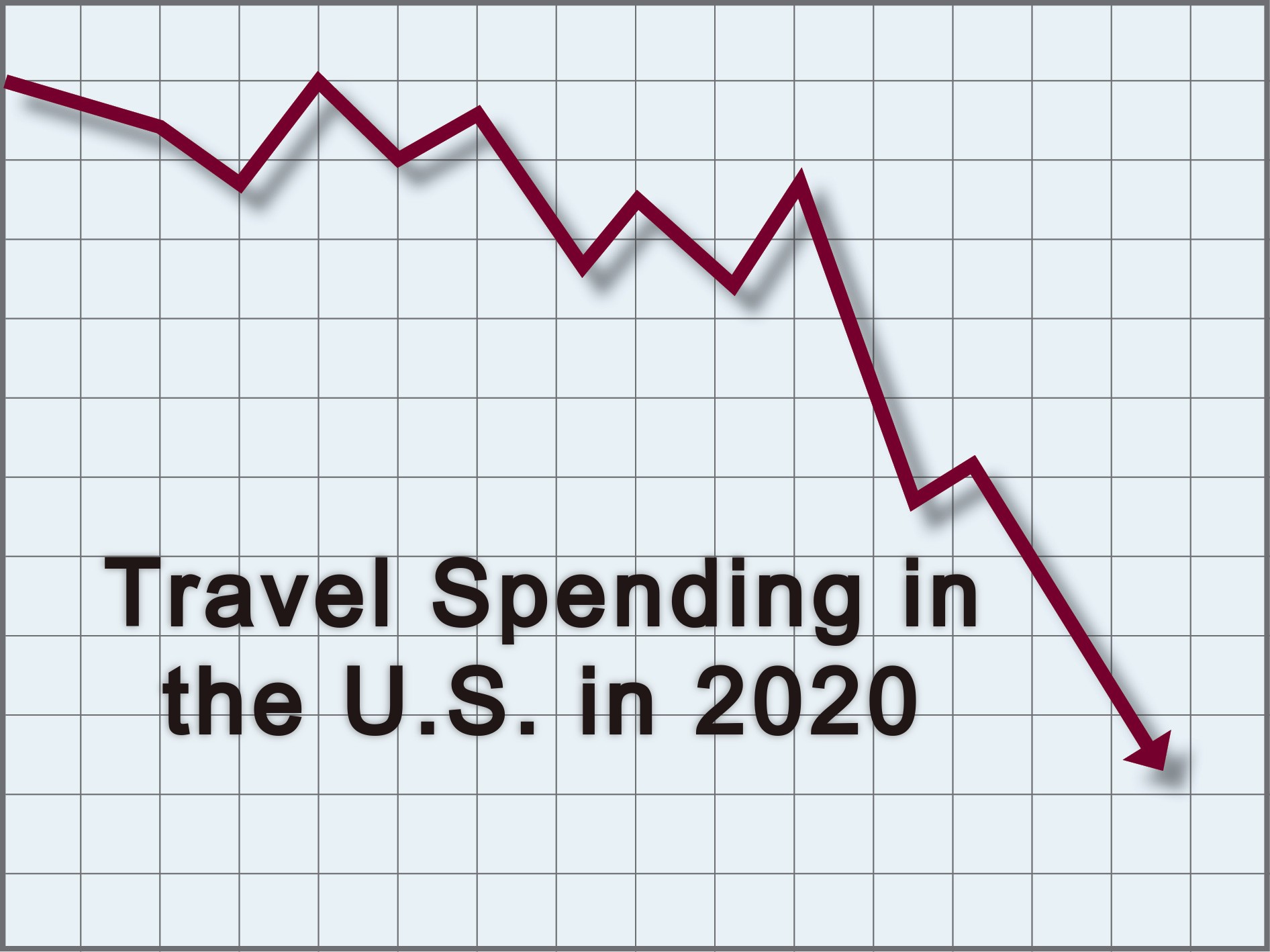 travel spending in the US graph