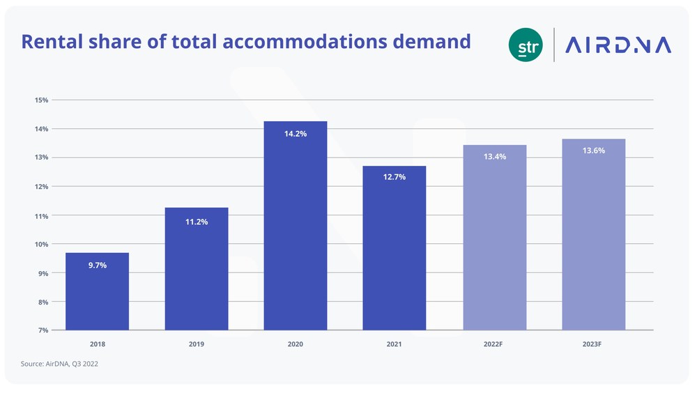 short-term rentals