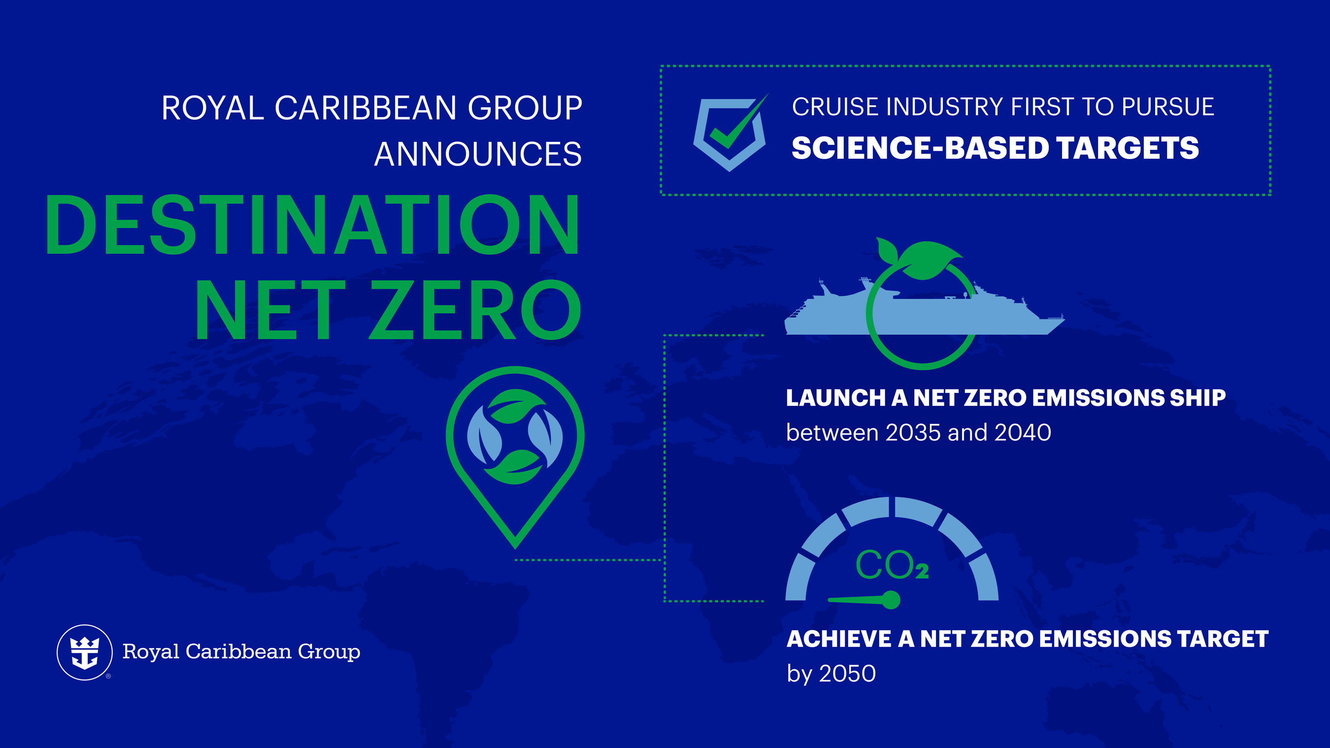 Destination Net Zero