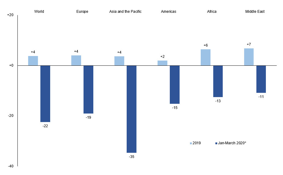 T! UNWTO data