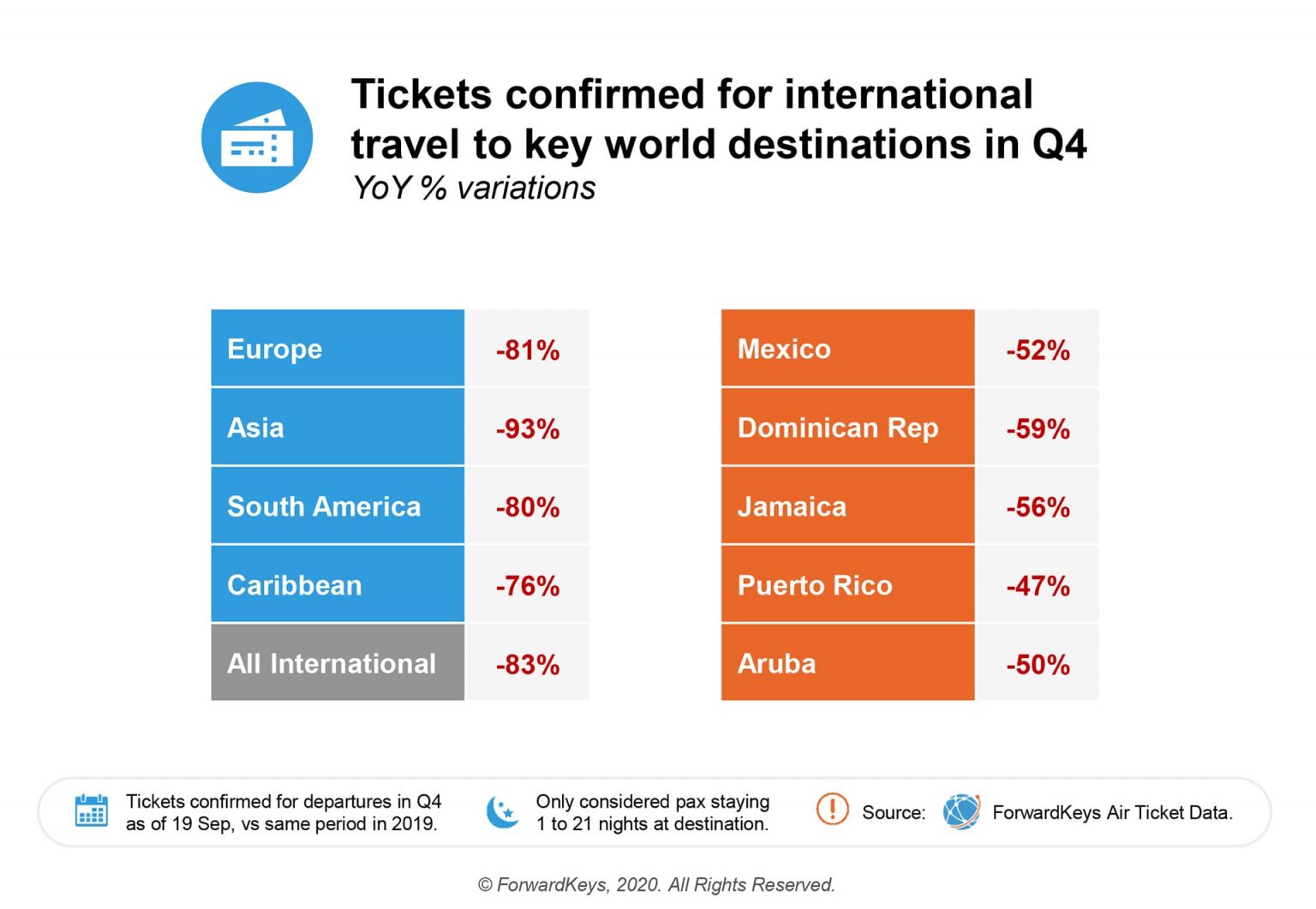 flight bookings globally