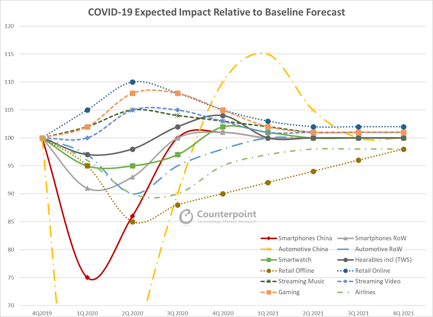 counterpoint research graph