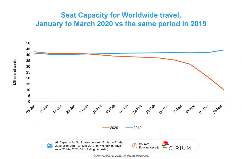 number of seat cancellations