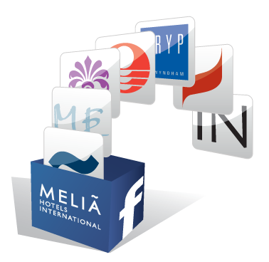 Melia Hotels Targets the Americas, Asia